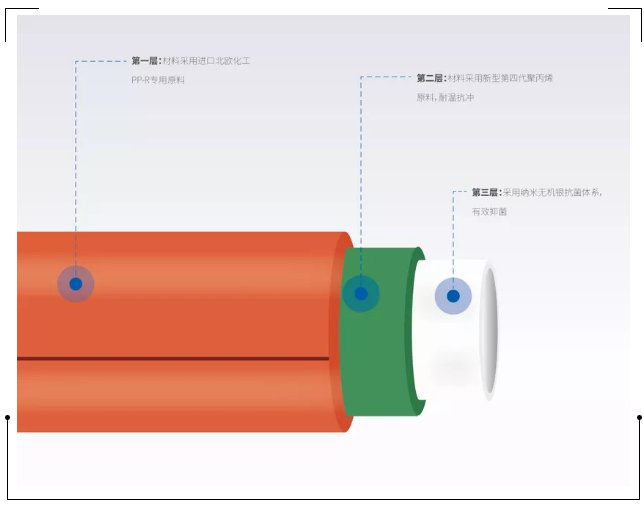 至尊国际管登录cctv央视，为更多消费者提供优质高端管道产品